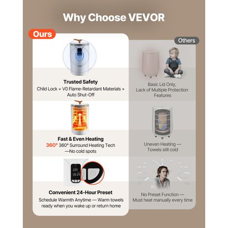 Chauffe Serviettes 20 L, Seau Sèche-serviettes pour Salle de Bain Spa, avec Écran LED, Réglage de la Température, Minuterie et Verr… (1/5)