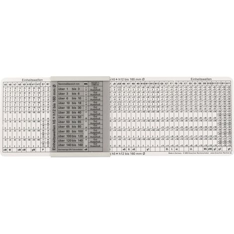 TABLA DE TOLERENCIA ORIFICIOS (1/2)