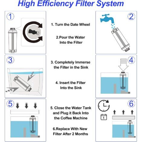 Papier filtre à café, un remplacement pour le filtre à eau De'Longhi® DLSC002, compatible avec les machines à café et les machines à expresso des séries De'Longhi® Magnifica® S, Eletta® Explorer, Dina (1/4)