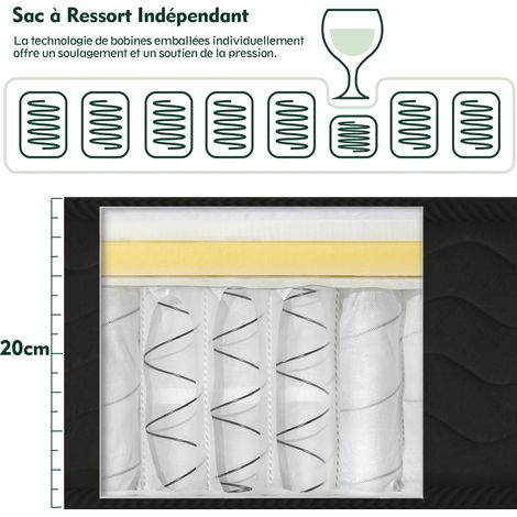 Iztoss – Matelas ressorts 140x190 cm – Épaisseur 20 cm – Mousse mémoire – Zones de confort différenciées – Super respirant