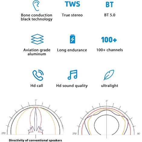 Eosnow Duramobi Bone Conduction en haut-parleur sans fil Portable et mini boîte de son compacte avec fonction d'adsorption magnétique BT RGB Couleur des effets de lumière néon IP54 Player de musique i (1/5)