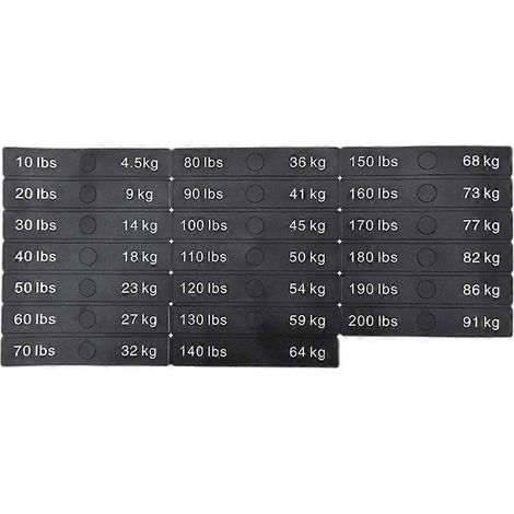Étiquette autocollante pour disjoncteur, étiquette autocollante pour bloc lesté de salle de sport, autocollants pour équipement d'exercice, étiquettes pour piles de poids, A (1/5)