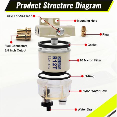 The R12T marine oil-water separator is suitable for small marine engines, tank trucks, oil tankers, speedboats and Bartoo (standard packaging, one unit).--DTEKGAZ (1/4)