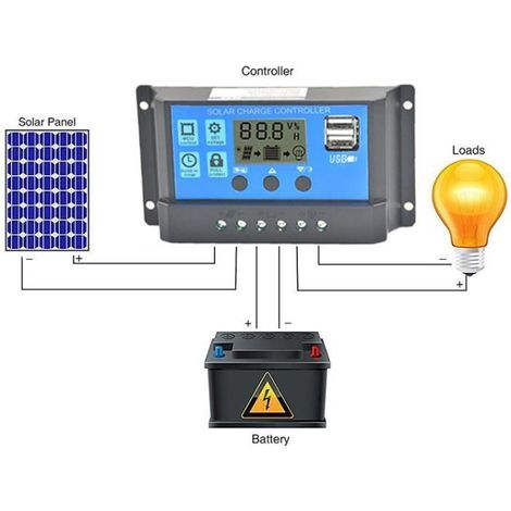 Contrôleur de charge de régulateur de panneau solaire USB 30A 12V-24V + Anderson Plugs (1/4)