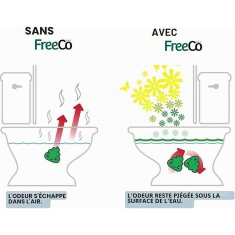 Spray Anti-Odeur Avant Utilisation - Formule Naturelle à Base d'Huiles Essentielles - Pour Toilettes Domestiques et Professionnelles - 60 ml × 2 (1/4)