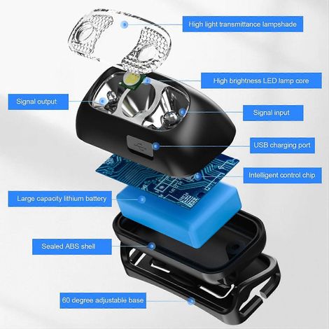 LED-Stirnlampe für den Außenbereich, starkes Licht zum Nachtangeln, Stirnlampe zum Nachtlaufen mit integriertem Li-Ionen-Akku
