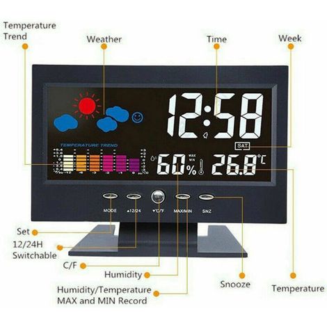 Digitale Smart-Wanduhr mit großem Bildschirm [Wecker, Kalender, Temperatur-/Luftfeuchtigkeitsanzeige, sprachgesteuerte Beleuchtung, Doppel-Schraub-/Hakenbefestigung, USB]