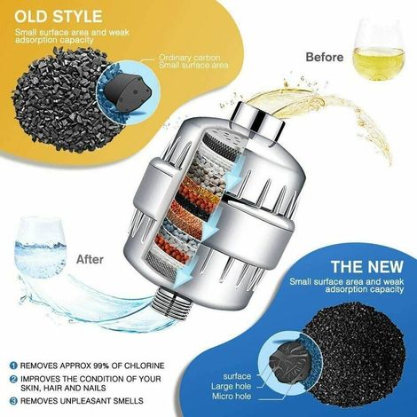 Filtre Douche, Filtre Douche Anti Calcaire - Filtre la Chloramine, le Fluorure et Métaux Lourds, Filtre de Douche avec Cartouches Remplaables - Adoucir l'eau Dure, Protégez Peau et Cheveux