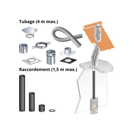 Kit tubage 4 m + raccordement droit 1,5 m pour poele a bois 150 mm buse dessus, boisseau rectangulaire, depart plafond
