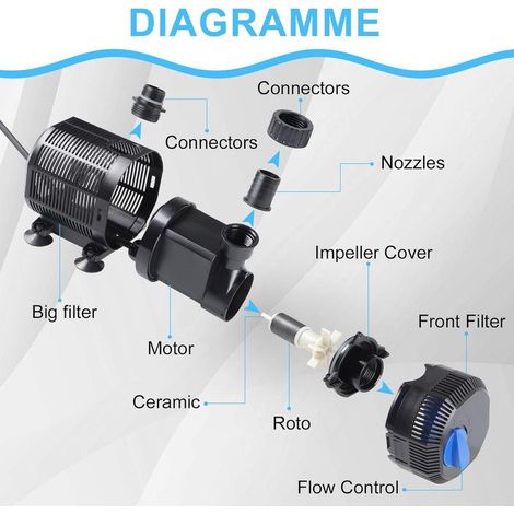 Teichpumpe, 2700 l/h Filterpumpe, Gartenpumpe, Springbrunnenpumpe mit 45-W-Filter, Tauchpumpe für Aquarien mit 10-m-Kabel und 2 Düsen, Pumpe für Fischteiche, Filteranlagen, Gärten und Schwimmbäder (1/5)