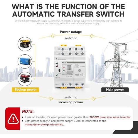 Mini Transfer Switch DIN Rail (2P 63A) (1/4)