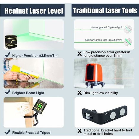 laser autonivelant Ligne croix pour la d'intérieur chantier plafond Tenture mural Trépied flexible Support rotatif aa Alimenté par batterie (non inclus) Utilisation en intérieur uniquement (1/4)