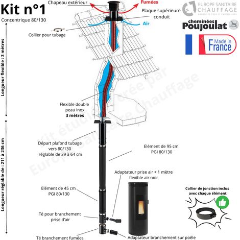 Poujoulat – Kit conduit poêle à granulés concentrique PGI 80/130 – Conduit flexible Ø60 – Longueur 3 mètres – Adaptateur air étanche inclus