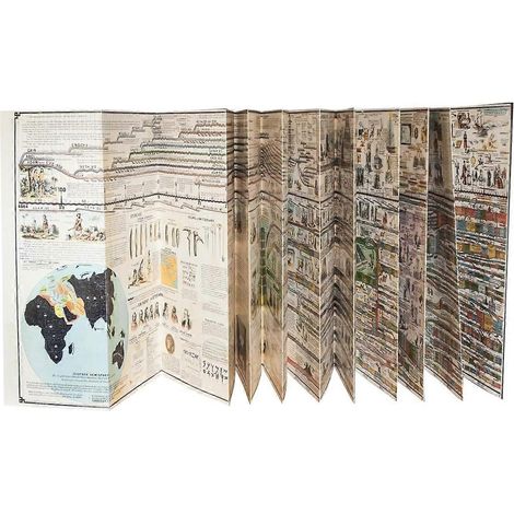 1 pièceTableau chronologique d'Adams ou carte de l'histoire - Panneau mural chronologique historique - Tableau temporel d'Adams