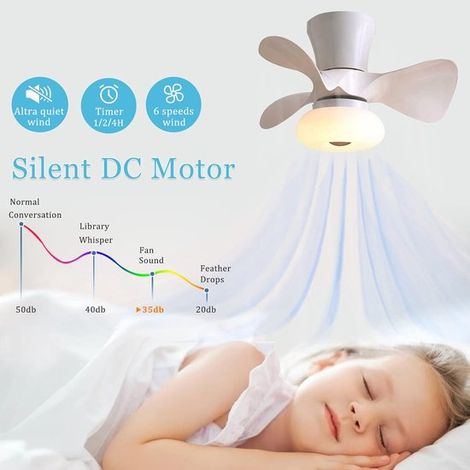 Moderner Deckenventilator mit dimmbarer LED-Beleuchtung und Fernbedienung für das Kinderzimmer (1/5)