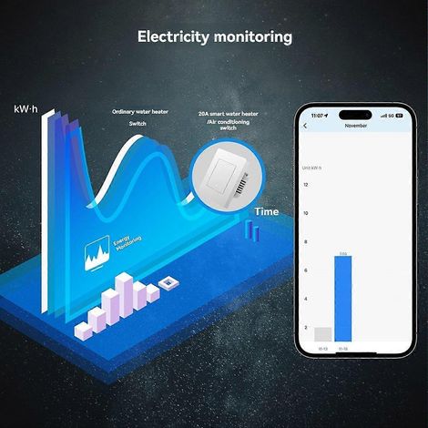 Tuya 20A ZigBee Smart-Schalter für Heizung/Klimaanlage, elektrische Lastüberwachung, bipolar, kompatibel mit einer App und einer Fernbedienung. (1/5)