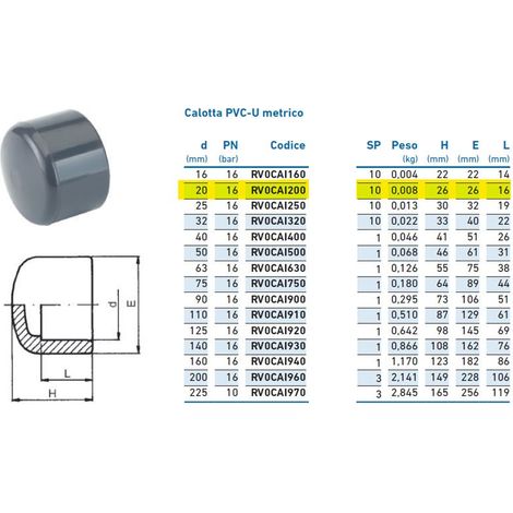 Calotta PVC-U metrico ø20 PN16 per incollaggio INPFCA120000 - -  IRRITEC - -