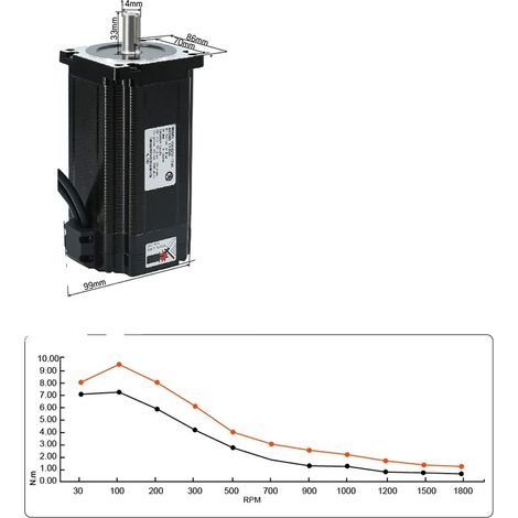 Moteur pas à pas hybride à boucle fermée, couple de maintien élevé, contrôle de précision, 12Nm, 14mm-b (1/2)
