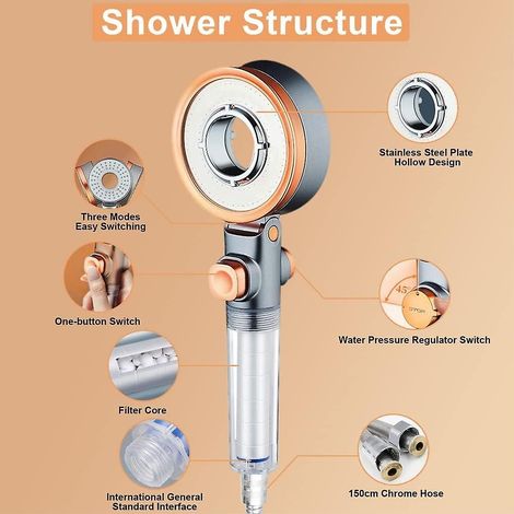 Pommeau de douche turbo double face à 3 jets avec filtre en coton PP, économie d'eau, douchette haute pression (1/4)