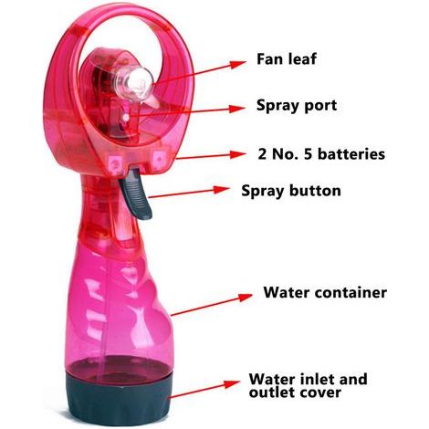 Tragbarer Sprühventilator mit Wassernebelfunktion, handlicher Reisebefeuchter mit Wassersprühfunktion (1/5)