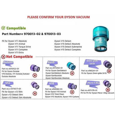 Echter HEPA-Premium-Filter als Ersatz für Dyson V15 Detect/V15 Detect Absolute Staubsaugeraufsätze