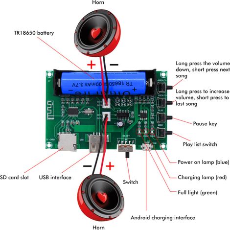 Bluetooth-Lautsprecher-Empfängerverstärker, Zweikanal-10-W-Digital-Bluetooth-Leistungsverstärkerplatine (1/5)