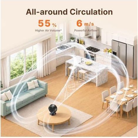 Ventilateur de Table Silencieux 22 dB, Circulateur d’Air 3D Turbo, Oscillation 120°, 7 Vitesses, Batterie 8000mAh, Écran Tactile LED, Ventilateur de Bureau pour Chambre, Salon et Bureau – Noir (1/2)