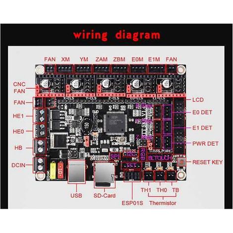 SKR 1.4 3D Motherboard 3D Drucker Teile Steuerplatine 32Bit für 3 V2 Upgrade Voron 2.4 DIY (1/5)