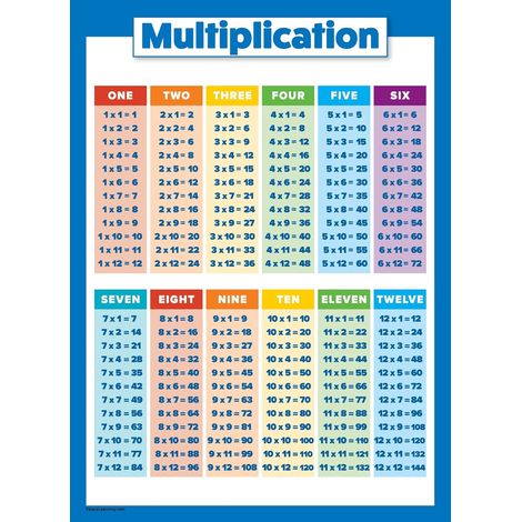 Affiche des tables de multiplication pour enfants - Pour l'enseignement des mathématiques en classe (40x60cm, dessin uniquement)