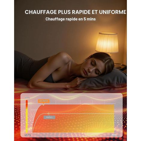 Couverture chauffante électrique 180x130cm, Plaid Chauffant électrique pour canapé et lit, Flanelle, température, minuterie 4h avec arrêt, Protection (1/3)