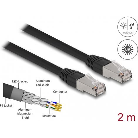 Delock Cable de red RJ45 Cat.6A S/FTP POLIETILENO de Exteriores de 2 m negro
