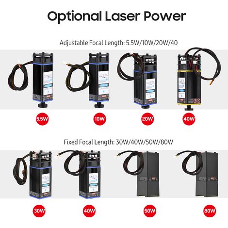 Ortviai Module Laser 20 W pour Graveur/CNC – Tête à Mise au Point Réglable, Longueur d’Onde 450 nm, Aluminium Noir