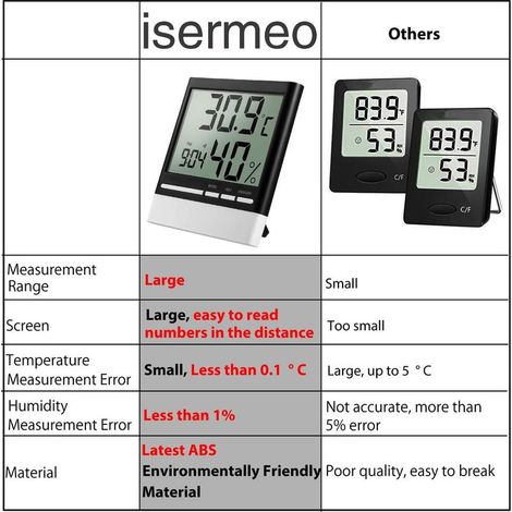 Thermomètre Hygrometre Digital Interieur électronique,Thermomètre Hygrometre Sans Fil Numérique,LCD Thermo-hygromètre,Thermomètre Chambre Bébé,Portable Taille,Piles Incluses (1/4)