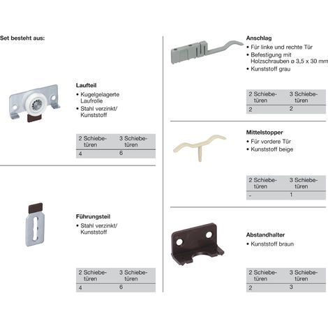 HETTICH SlideLine 56 Beschlägegarnitur, TK 40 Kg, 3 türig