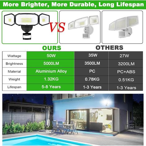 Projecteur LED Exterieur Detecteur de Mouvement 50W, 5000LM 5000K Blanc Froid Spot LED Extérieur Detecteur de Mouvement, Étanche IP65 Éclairage de Sécurité Exterieur pour Jardin, Patio, Garage (1/4)