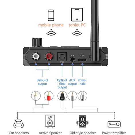 Available in 1 color: Black Material: ABS C36 Audio receiver, USB flash drive playback adapter, car power supply. (1/5)