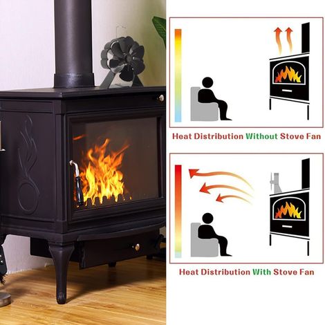 Ventilatore per stufa Befon a energia termica, funzionamento silenzioso, ventilatore per camino progettato per far circolare aria calda, efficiente dal punto di vista del combustibile, termometro, per (1/5)