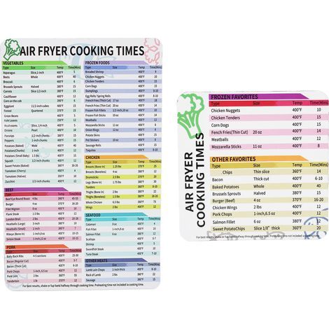 Tableau Magnétique des Temps de Cuisson Friteuse - Guide Référence pour la Friture (1/5)