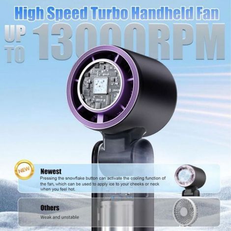 Ventilateur Portable - Turbo Réglable - Batterie 4000 mAh - Affichage Numérique - Corps Métallique - Pour Maison Bureau Voyage Extérieur - 1 Pièce (1/5)