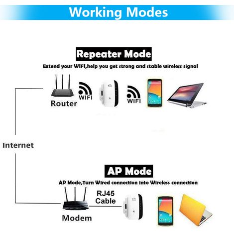 WLAN-Repeater, WLAN-Signalverstärker, Reichweite bis zu 300 Mbit/s, verbessert die WLAN-Abdeckung, Zugangspunkt, integrierte Antennen, LAN-Anschluss (1/2)
