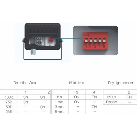 Spot LED SKY 10W IP65 avec capteur intégré 5000k Noir