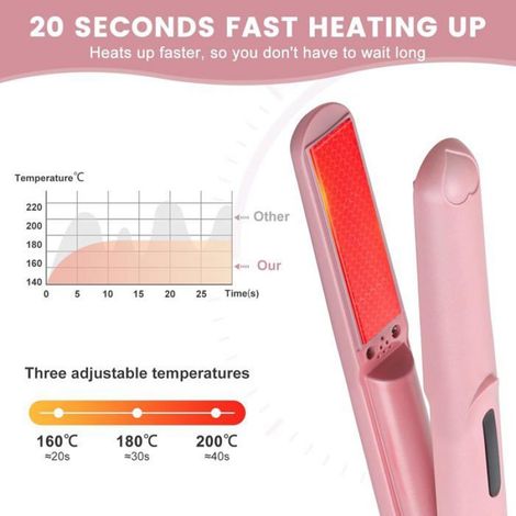 Lisseur Cheveux - Sans Fil Rechargeable 20 cm - Céramique - 3 Températures Réglables - Batterie 2600 mAh - Pour Voyage - 1 Pièce (1/4)