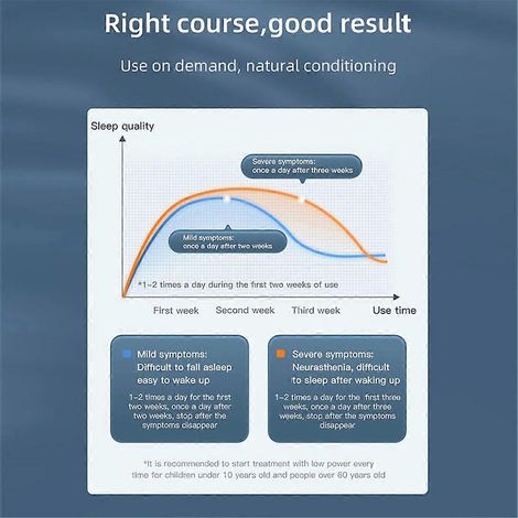 Dispositif d'aide au sommeil par stimulation CES, instrument d'endormissement rapide (1/5)