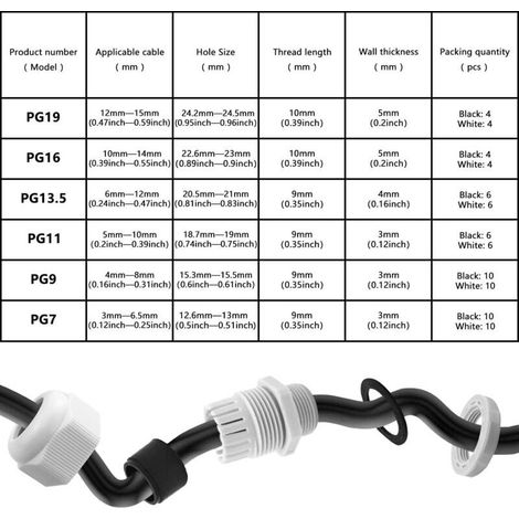 Packung mit 80 Kabelverschraubungen, IP68 wasserdichte Kabelverschraubungen PG7/PG9/PG11/PG13.5/PG16/PG19 wasserdichte Kabeltüllen für Abzweigdosen, Verteilerkästen, Aufputz-Sicherungskästen, Wandvert (1/5)