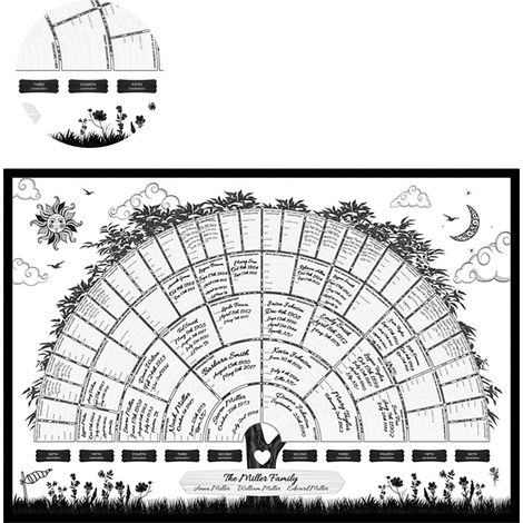 Stammbaum-Diagramm, Genealogie-Poster, leeres ausfüllbares Stammbaum-Diagramm (1/5)