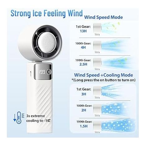 Tragbarer Ventilator – ULISEM 5000 mAh mit Akkuanzeige und 199 Turbostufen – Leicht und leise für Reisen und Büro – Weiß (1/5)