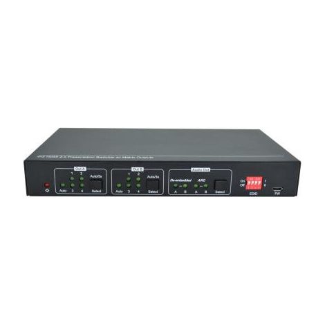 HDMI 2.0 4x2.  Commutatore a matrice. (1/4)