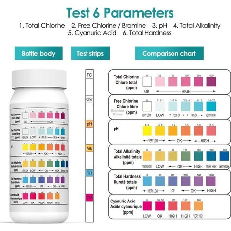 6 en 1 Bandelettes de Test pour Piscine Brome Spa Therme, Bandes Test Qualité d'eau sur Chlore Total Chlore Libre Alcalinité Acide Cyanurique Dureté du Liquide Testeur Générale(50pcs) (1/3)