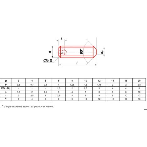 Schrauben ultima-visser-fixer-coller hexagonal head 6 mm 20 mm