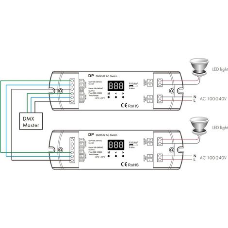 Interruttore DMX512 & RDM 220V AC Bianco